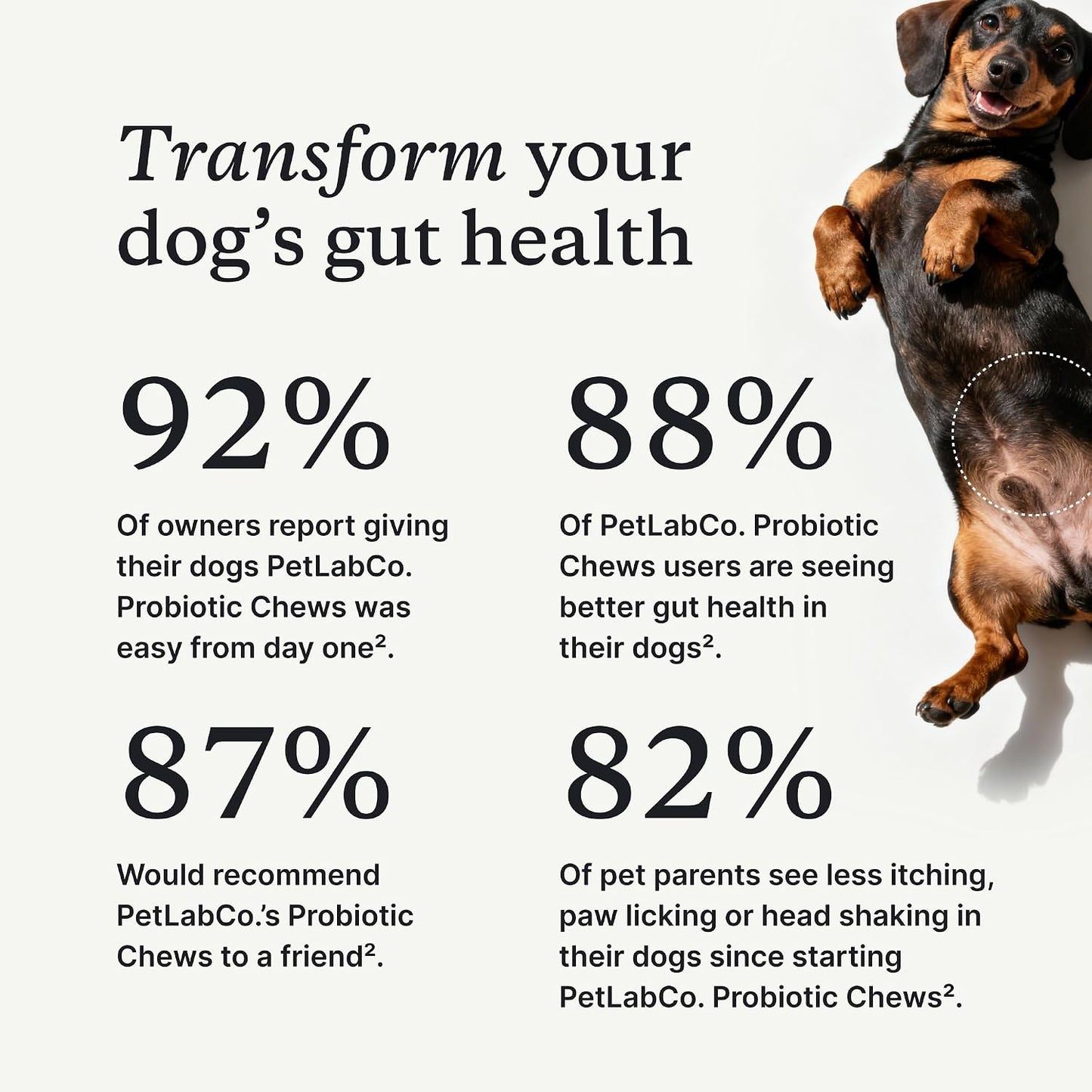 PetLab Co. Probiotics for Dogs, Support Gut Health, Occasional Diarrhea, Digestive Health & Seasonal Allergies - 30 Soft Chews - Packaging May Vary